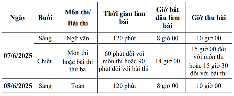 Ha Noi chinh thuc cong bo mon thi thu 3 vao lop 10 nam 2025