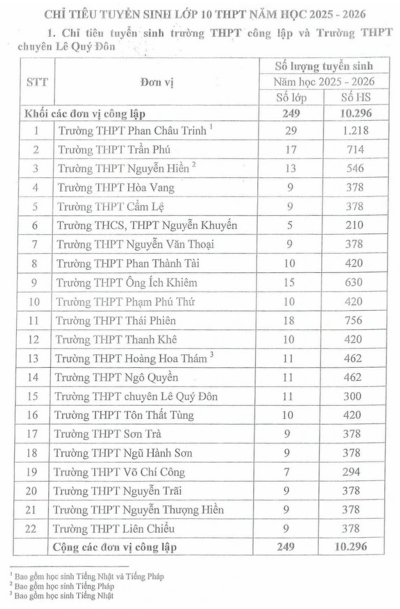 Da Nang cong bo mon thi thu 3 vao lop 10 nam 2025