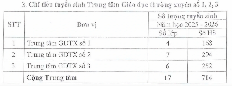 Da Nang cong bo mon thi thu 3 vao lop 10 nam 2025