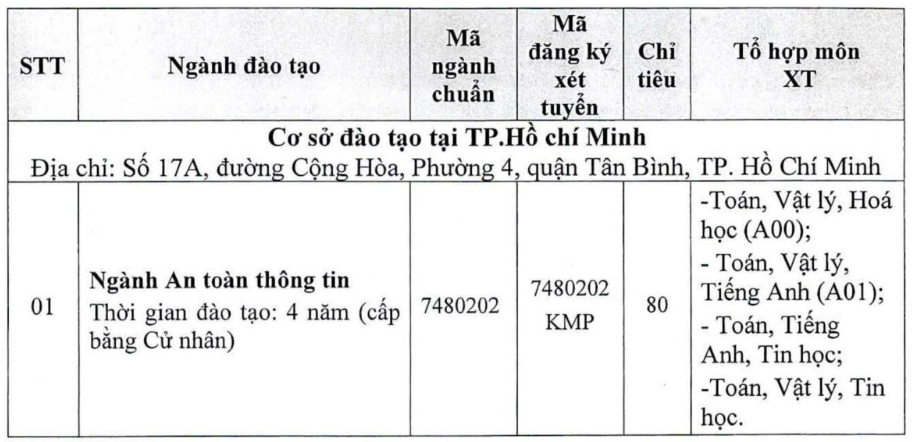 Hoc vien Ky thuat Mat ma quy doi diem IELTS thanh diem cong nam 2025