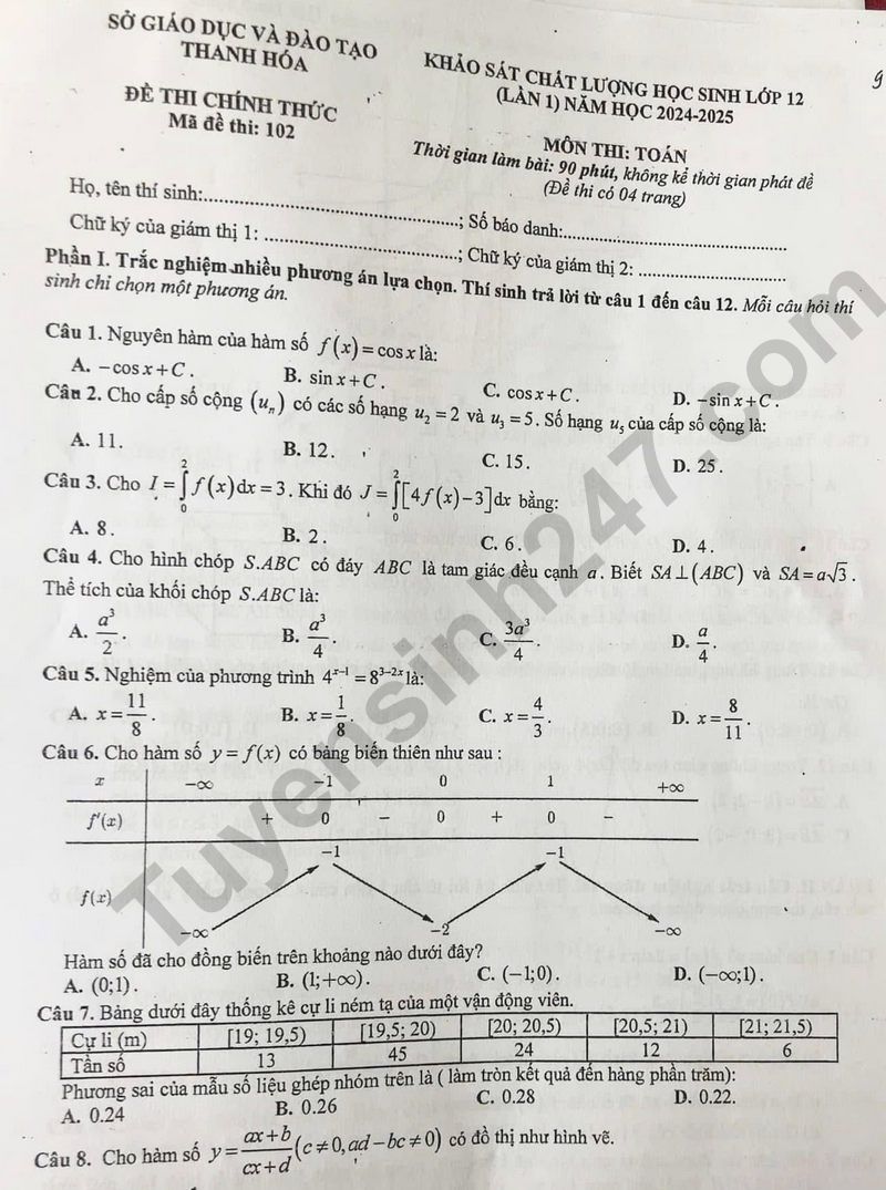 De thi thu tot nghiep THPT mon Toan - So GD Thanh Hoa 2025