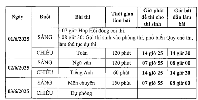 Lich thi vao lop 10 Thai Binh nam 2025