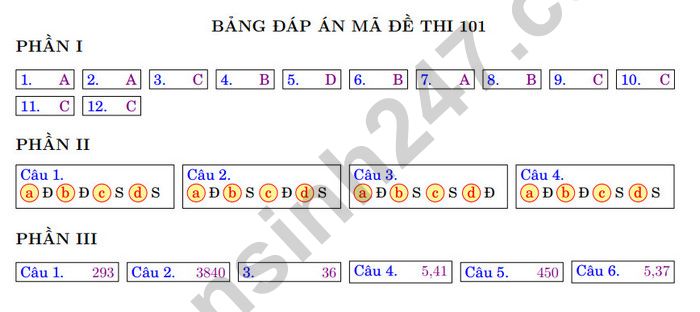 De thi giua ki 2 mon Toan 12 nam 2025 - THCS&THPT Nguyen Binh Khiem (co dap an)