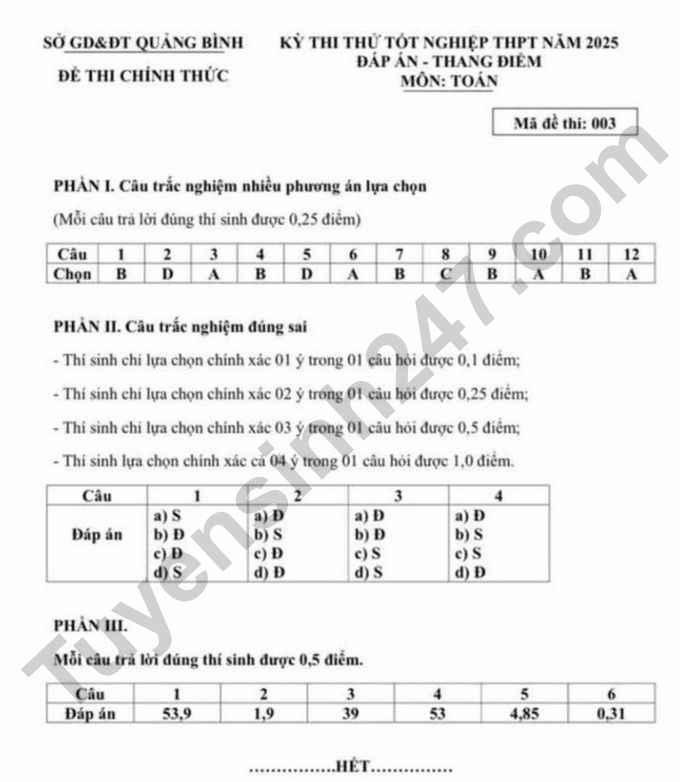 De thi thu tot nghiep THPT mon Toan 2025 - So GD Quang Binh (co dap an)