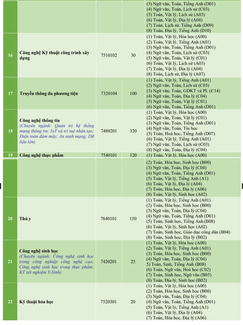 Thong tin tuyen sinh truong Dai hoc Su pham Ky thuat Vinh Long 2025