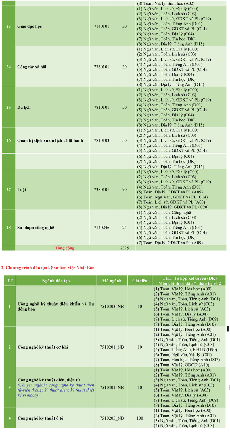 Thong tin tuyen sinh truong Dai hoc Su pham Ky thuat Vinh Long 2025