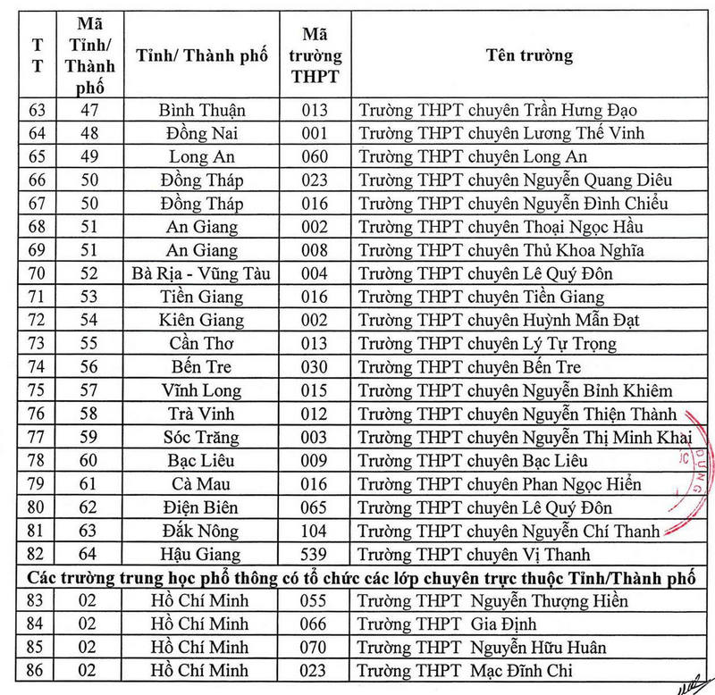 Thong tin tuyen sinh Dai hoc Kien truc TPHCM nam 2025