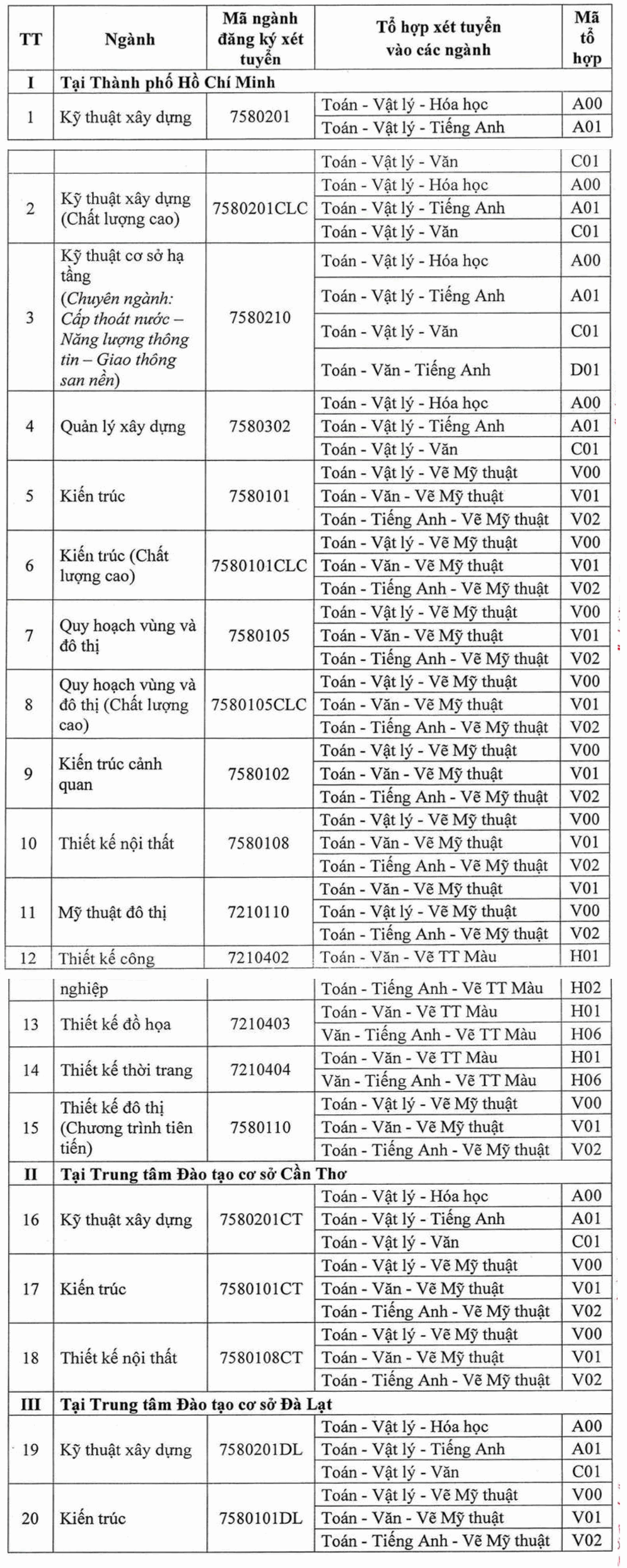 Thong tin tuyen sinh Dai hoc Kien truc TPHCM nam 2025