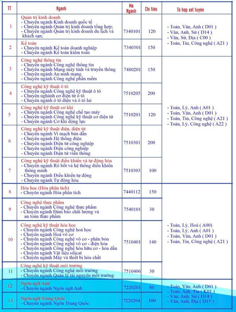 Thong tin tuyen sinh Dai hoc Cong nghiep Viet Tri nam 2025