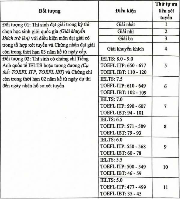 Thong tin tuyen sinh Dai hoc Van hoa Ha Noi nam 2025