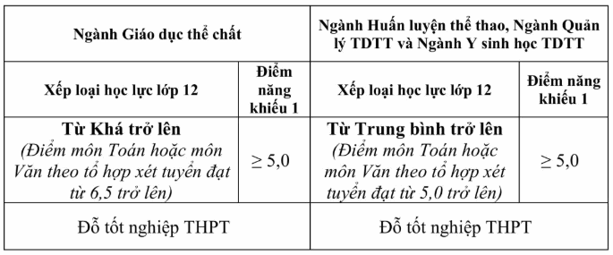 Thong tin tuyen sinh Dai hoc The duc the thao Bac Ninh 2025