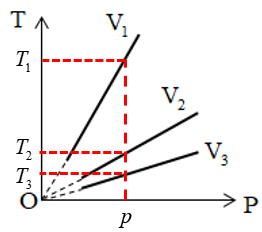 A diagram of a graph
AI-generated content may be incorrect.