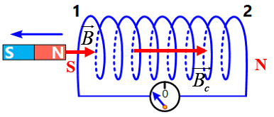 A diagram of a spiral with arrows and a red line

AI-generated content may be incorrect.