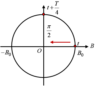 A diagram of a circle with arrows and a red arrow

AI-generated content may be incorrect.