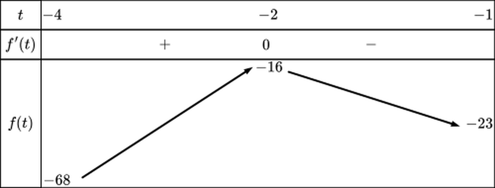 A math problem with numbers and a line

Description automatically generated with medium confidence
