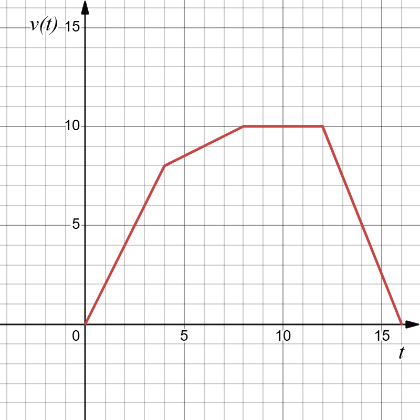 A graph of a function

Description automatically generated