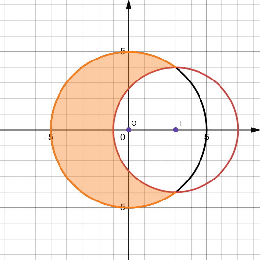 A graphing of a circle

Description automatically generated