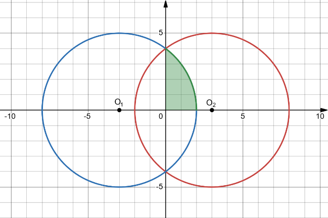 A diagram of a graphing function

Description automatically generated with medium confidence