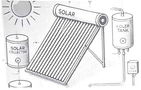 A solar panel and other objects
Description automatically generated with medium confidence