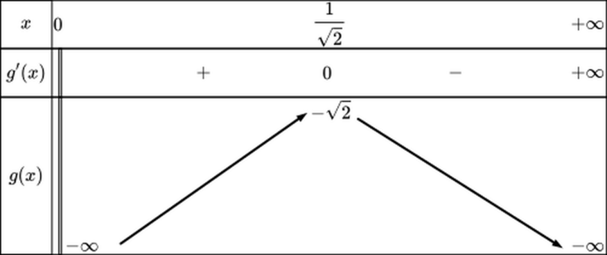 A math equations with arrows

Description automatically generated with medium confidence