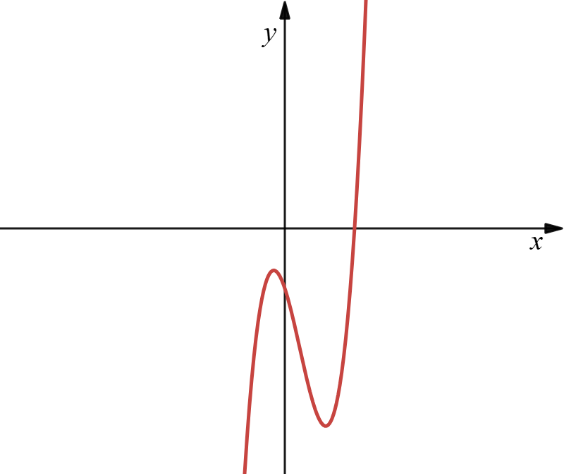 A graph of a function

Description automatically generated