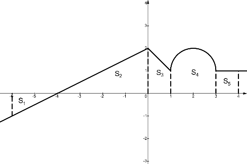 A graph of a function

Description automatically generated