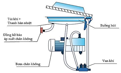 Diagram of a machine with text  AI-generated content may be incorrect.