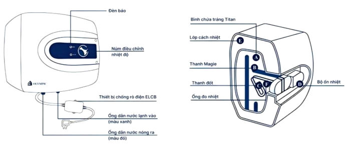 A diagram of a deviceAI-generated content may be incorrect.