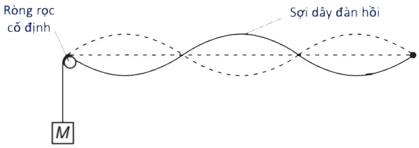 A black line on a white background

AI-generated content may be incorrect.