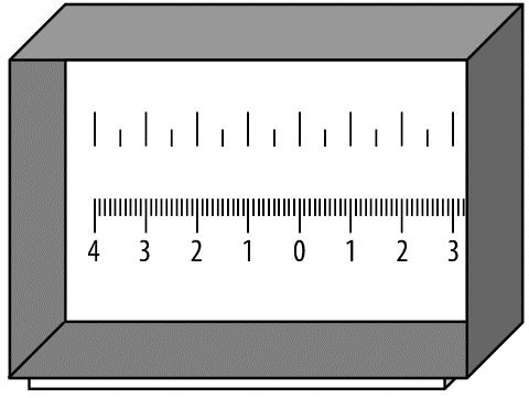 A close-up of a ruler

Description automatically generated