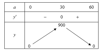 A graph with numbers and a line

Description automatically generated