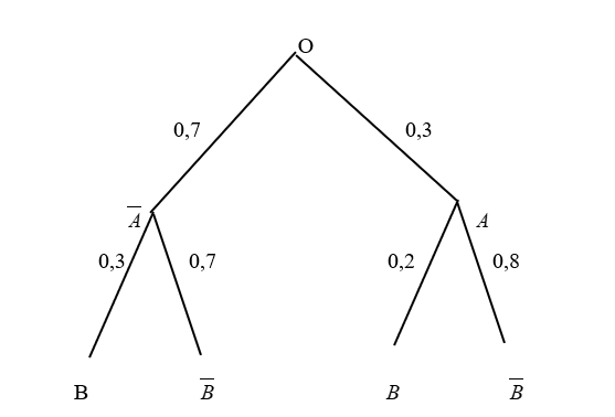A diagram of a triangle
Description automatically generated