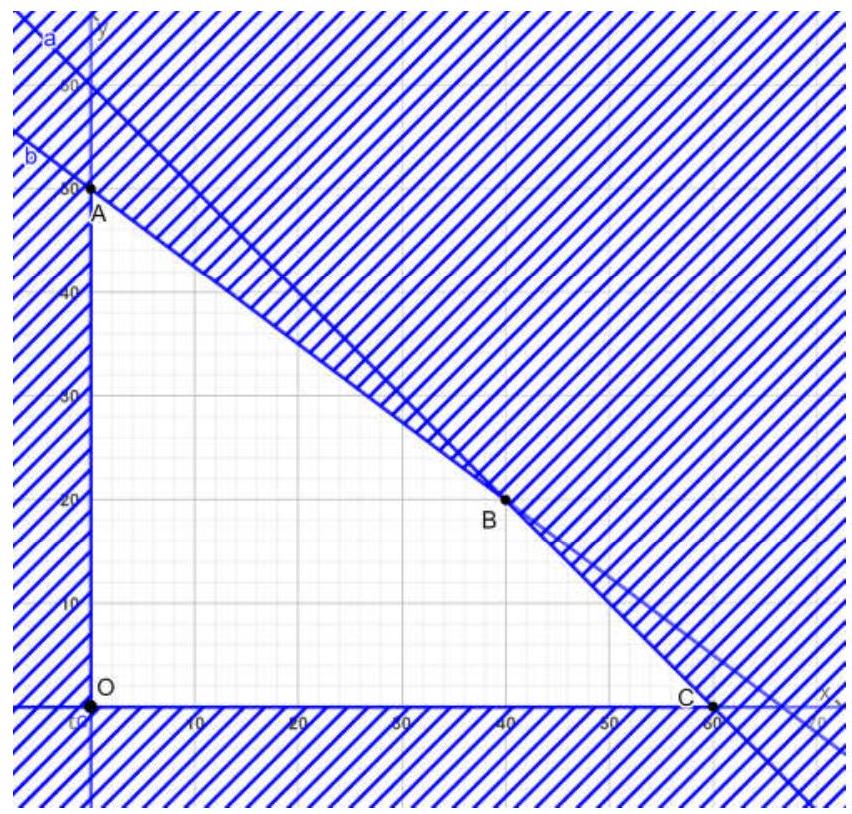 A graph of a triangle with lines

AI-generated content may be incorrect.