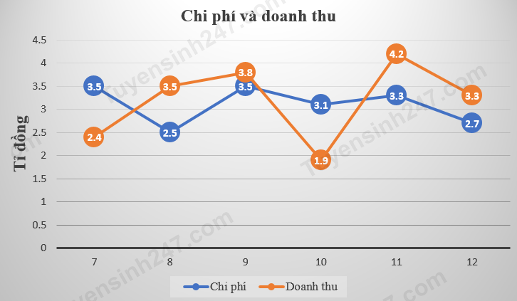 A graph with blue and orange lines and dots

AI-generated content may be incorrect.