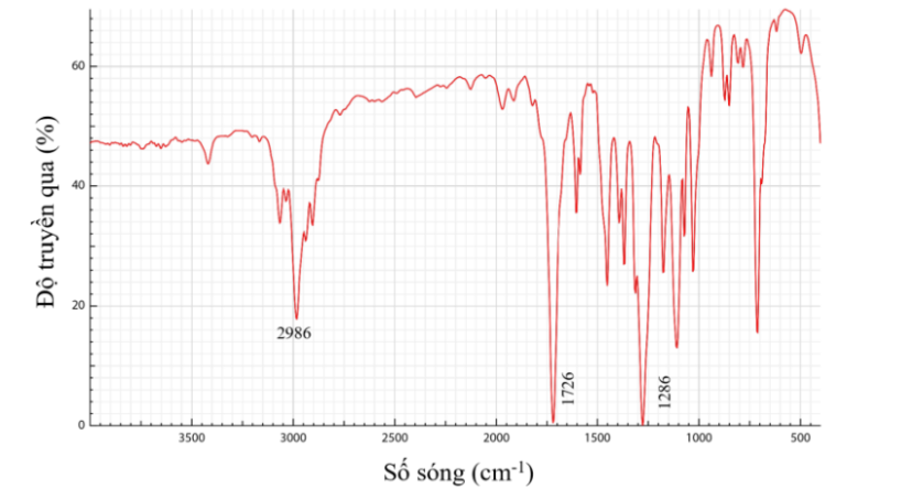 A graph showing a red line

AI-generated content may be incorrect.