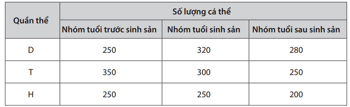 A table with numbers and text

Description automatically generated