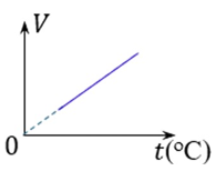 A diagram of a graph

AI-generated content may be incorrect.