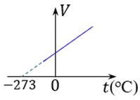 A diagram of a function

AI-generated content may be incorrect.