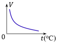 A diagram of a function

AI-generated content may be incorrect.