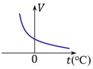 A graph of a function

AI-generated content may be incorrect.