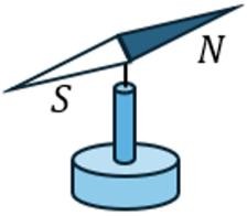 A drawing of a compass
AI-generated content may be incorrect.