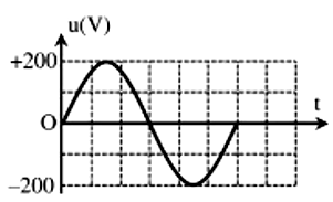 A graph of a function

AI-generated content may be incorrect.