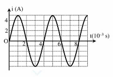 A graph of a function
AI-generated content may be incorrect.