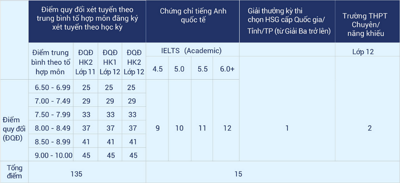 Thong tin tuyen sinh Dai hoc Ngan hang TPHCM nam 2025