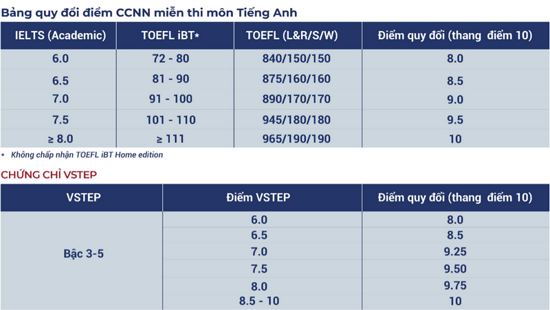 Thong tin tuyen sinh Dai hoc Ngan hang TPHCM nam 2025