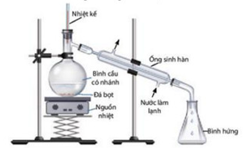 A diagram of a chemical experiment

AI-generated content may be incorrect.