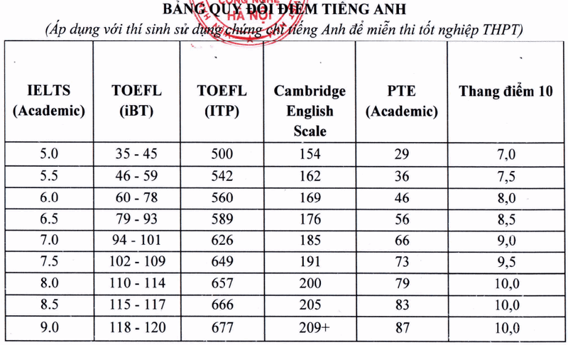 Thong tin tuyen sinh Dai hoc Khoa hoc va Cong nghe Ha Noi nam 2025