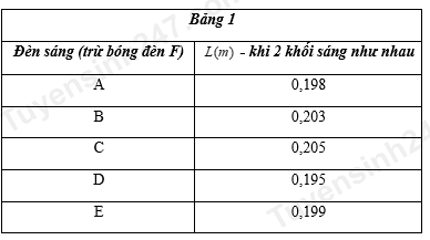 A table with numbers and letters

Description automatically generated