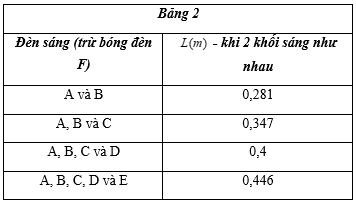 A table with numbers and letters

Description automatically generated