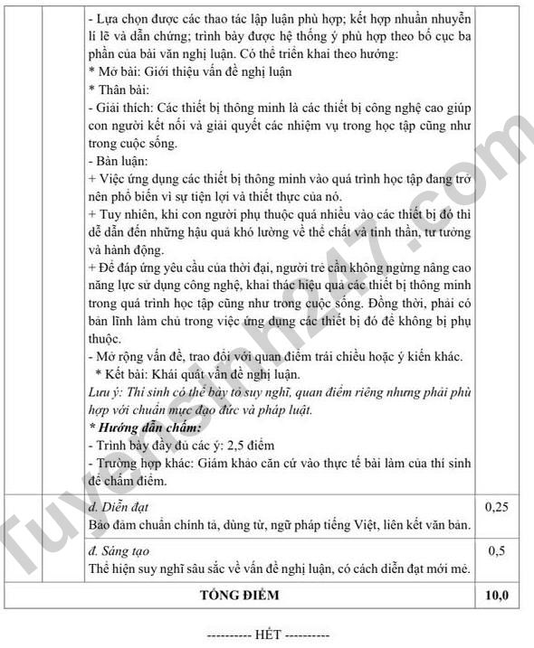 De thi thu tot nghiep THPT 2025 mon Van - So GD Hung Yen (Co dap an)